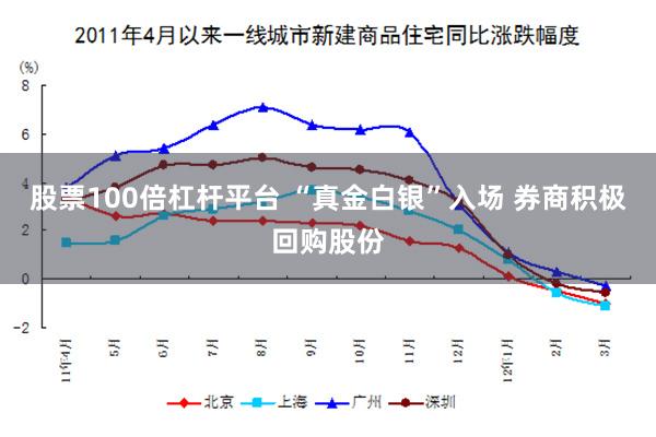 股票100倍杠杆平台 “真金白银”入场 券商积极回购股份